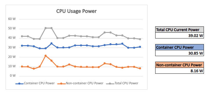 Available Power Metrics Example