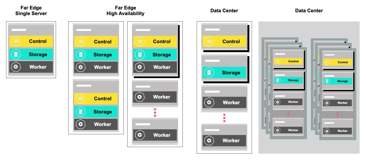 StarlingX Distributed Cloud Platform Diagram